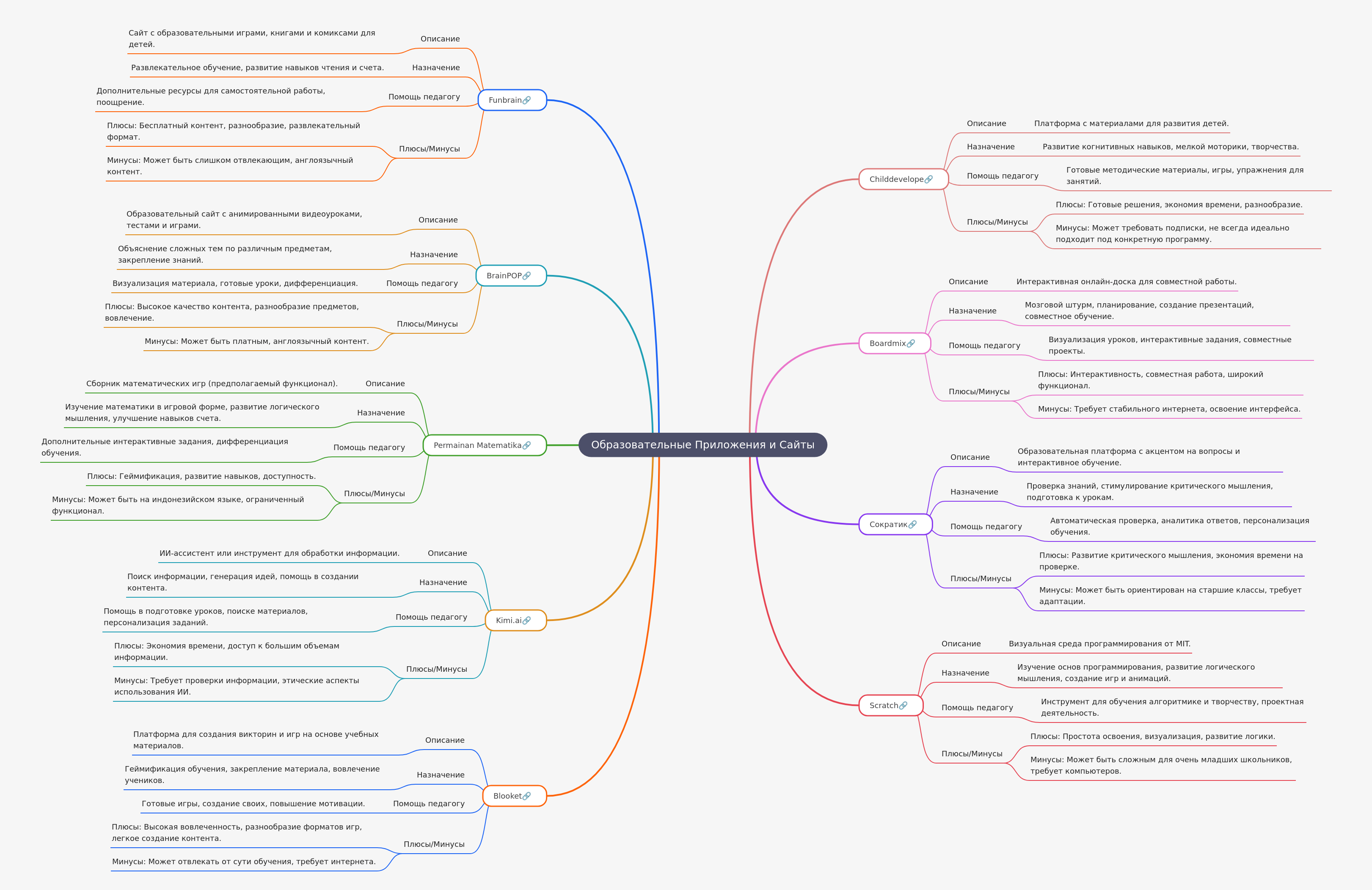 Educational Apps & Websites for Teachers: A Review