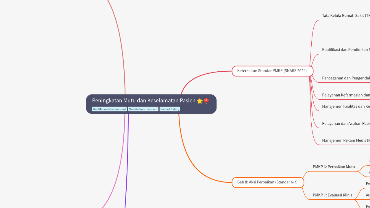 Peningkatan Mutu dan Keselamatan Pasien