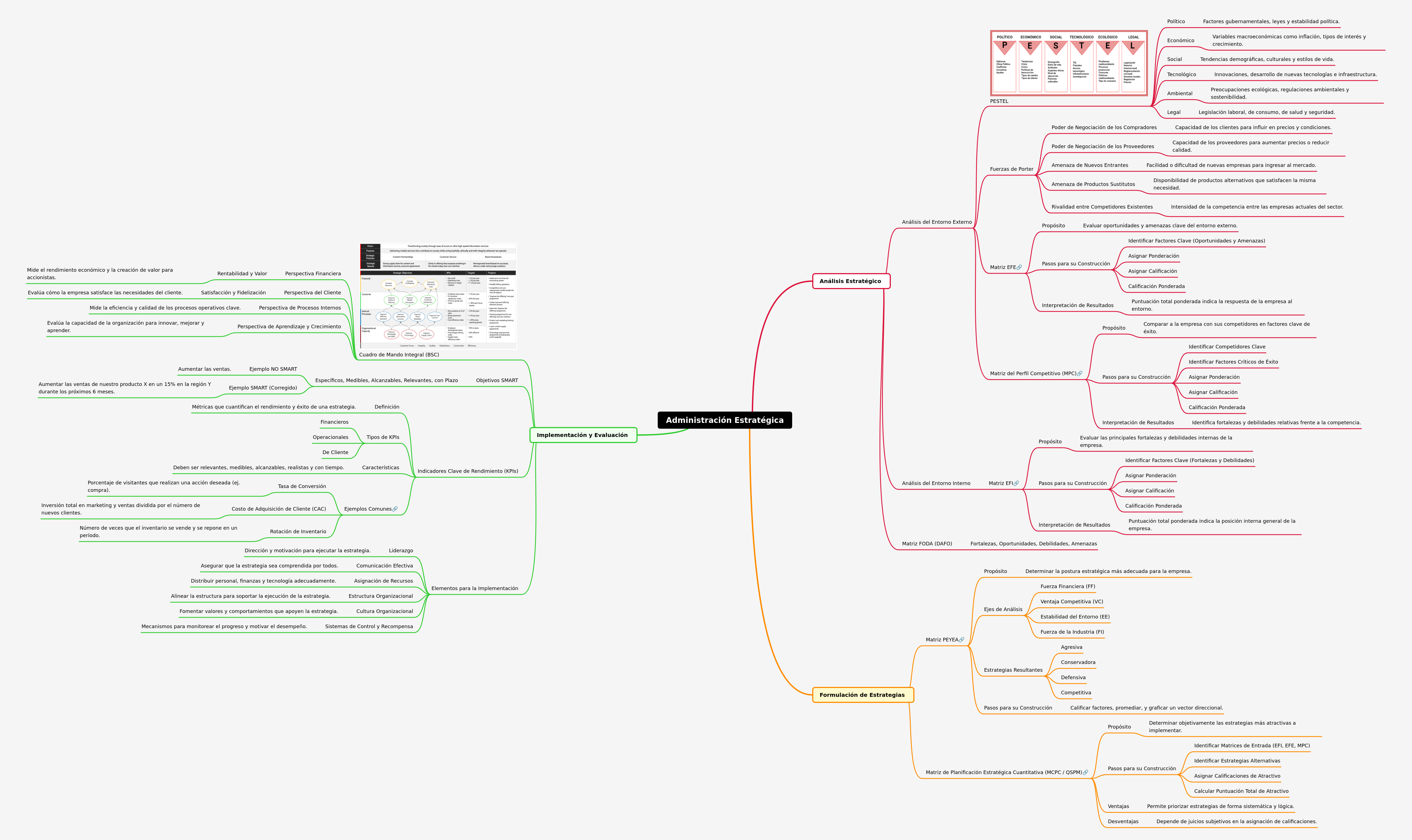 Strategic Management: Analysis, Formulation, & Evaluation