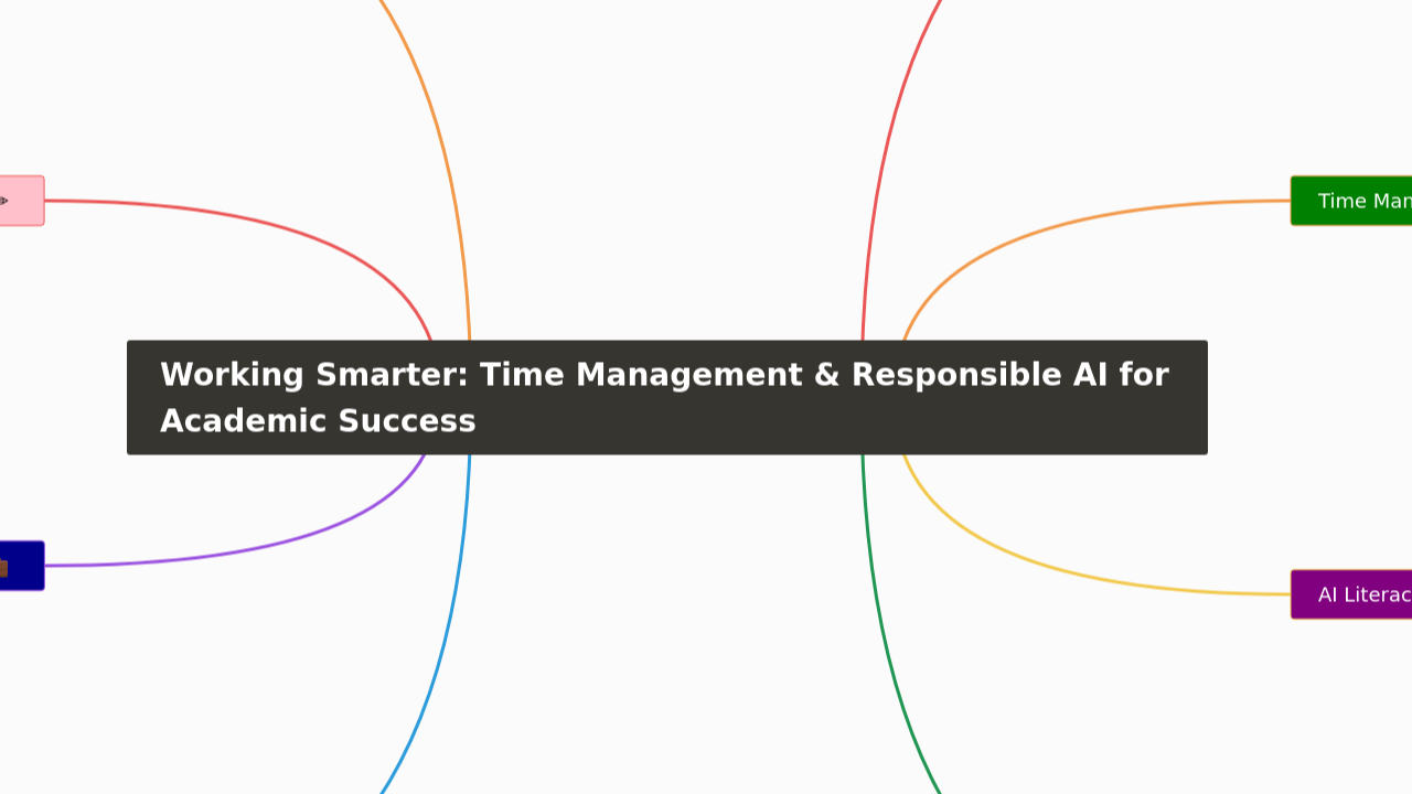 Mind Map:Working Smarter: Time Management & Responsible AI for Academic Success ...