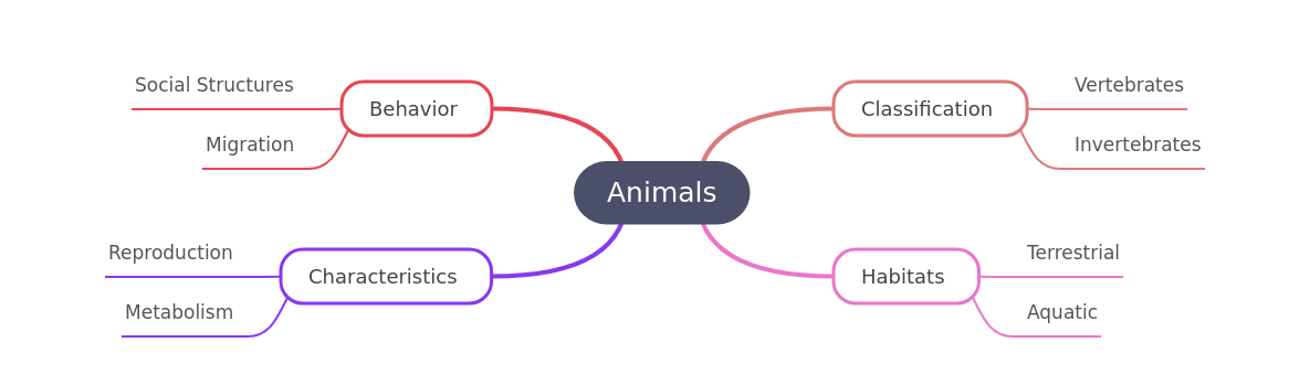 Comprehensive Guide to Animal Life: Classification, Habitats, and Behaviors