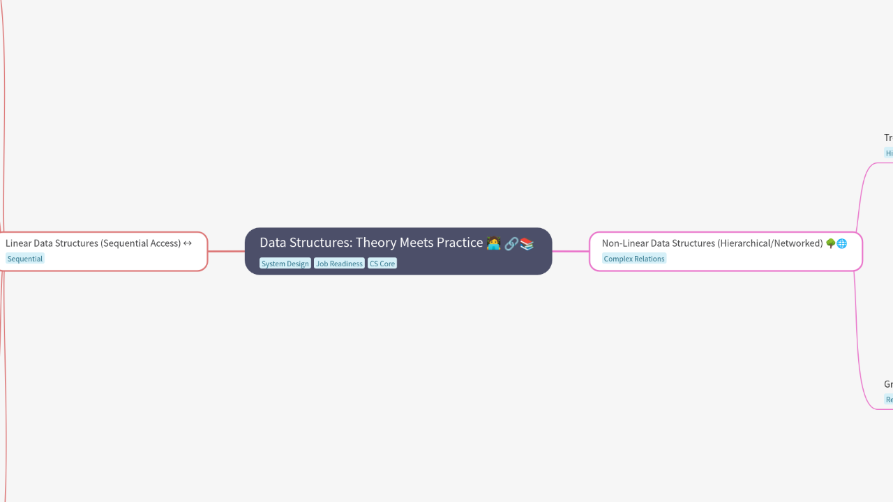 Data Structures: Theory Meets Practice 🧑‍💻