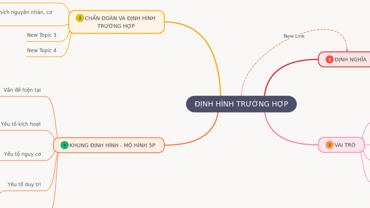 Mind Map:ĐỊNH HÌNH TRƯỜNG HỢP ...