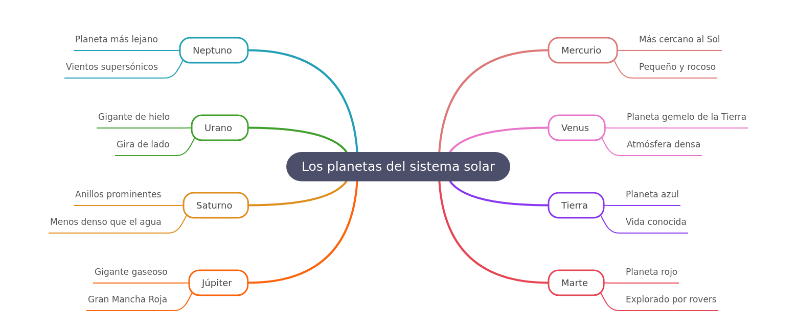 The Planets of the Solar System: A Comprehensive Guide