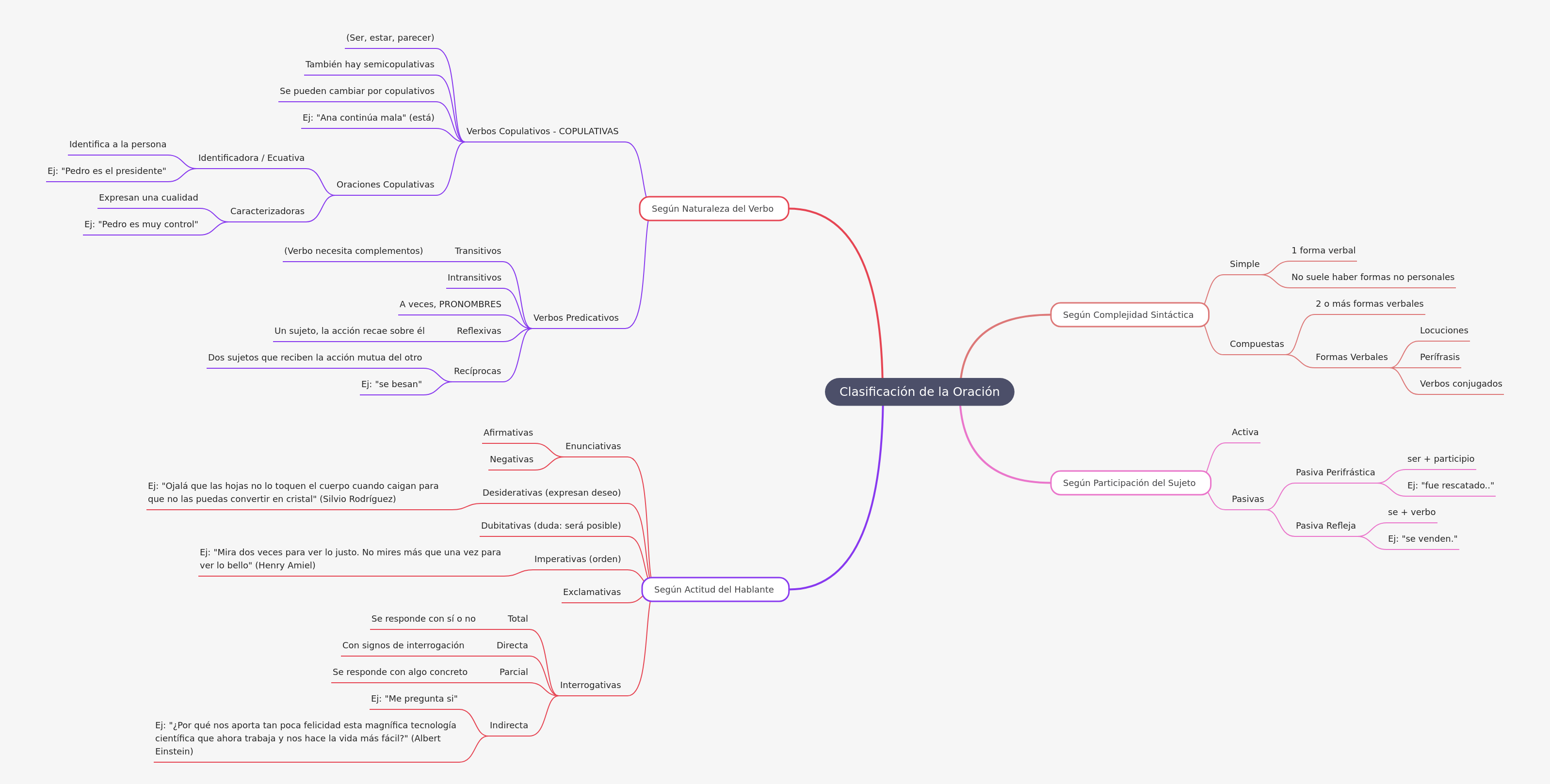 Understanding Spanish Sentence Classification: A Comprehensive Guide
