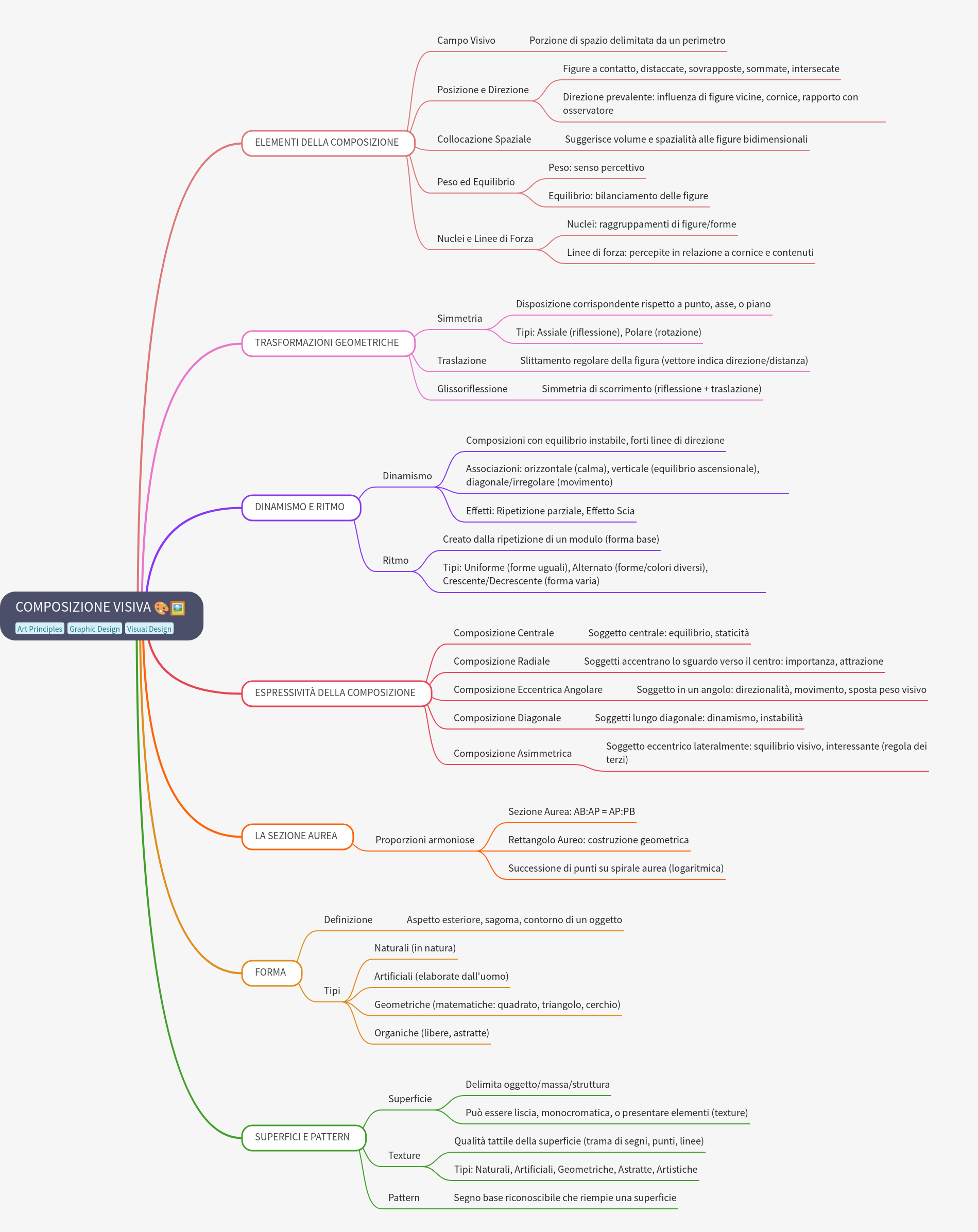 Mastering Visual Composition Principles