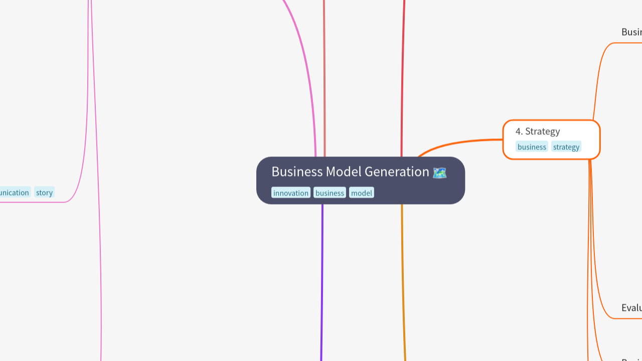 Business Model Generation