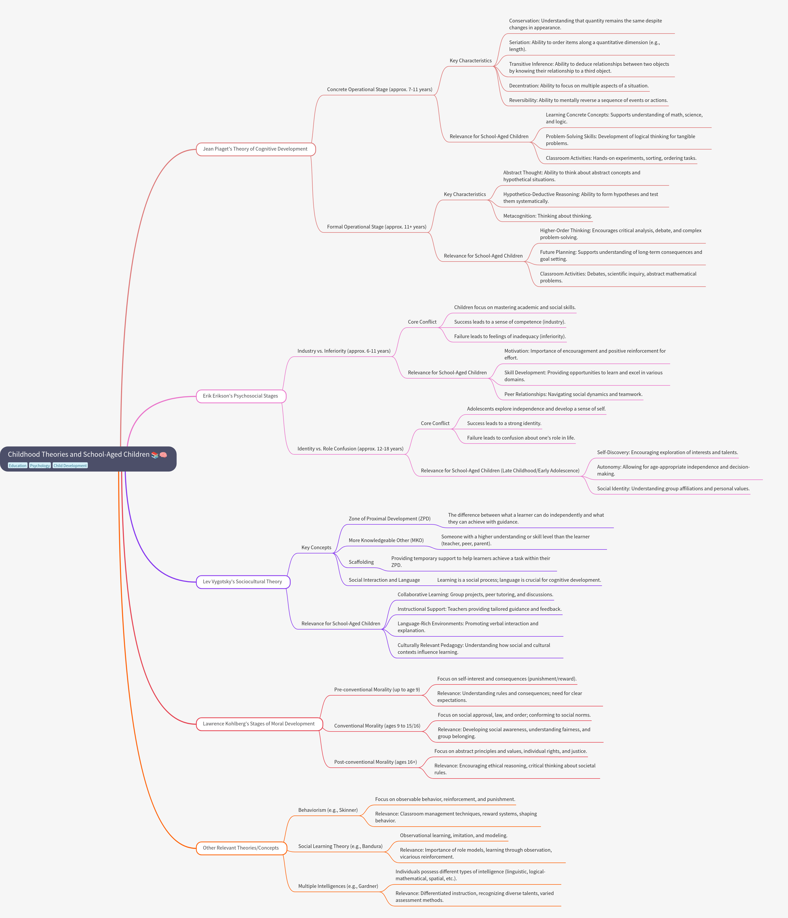 Childhood Theories & School-Aged Children
