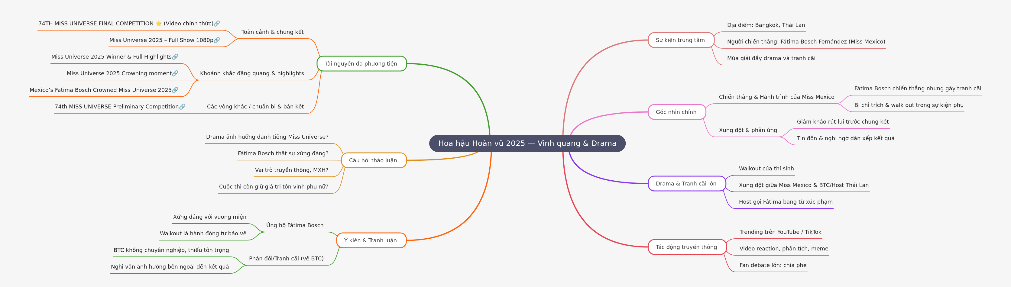 Miss Universe 2025: Glory, Drama, and Controversy