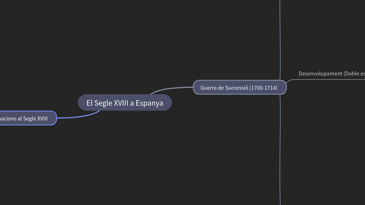 Mind Map:El Segle XVIII a Espanya ...