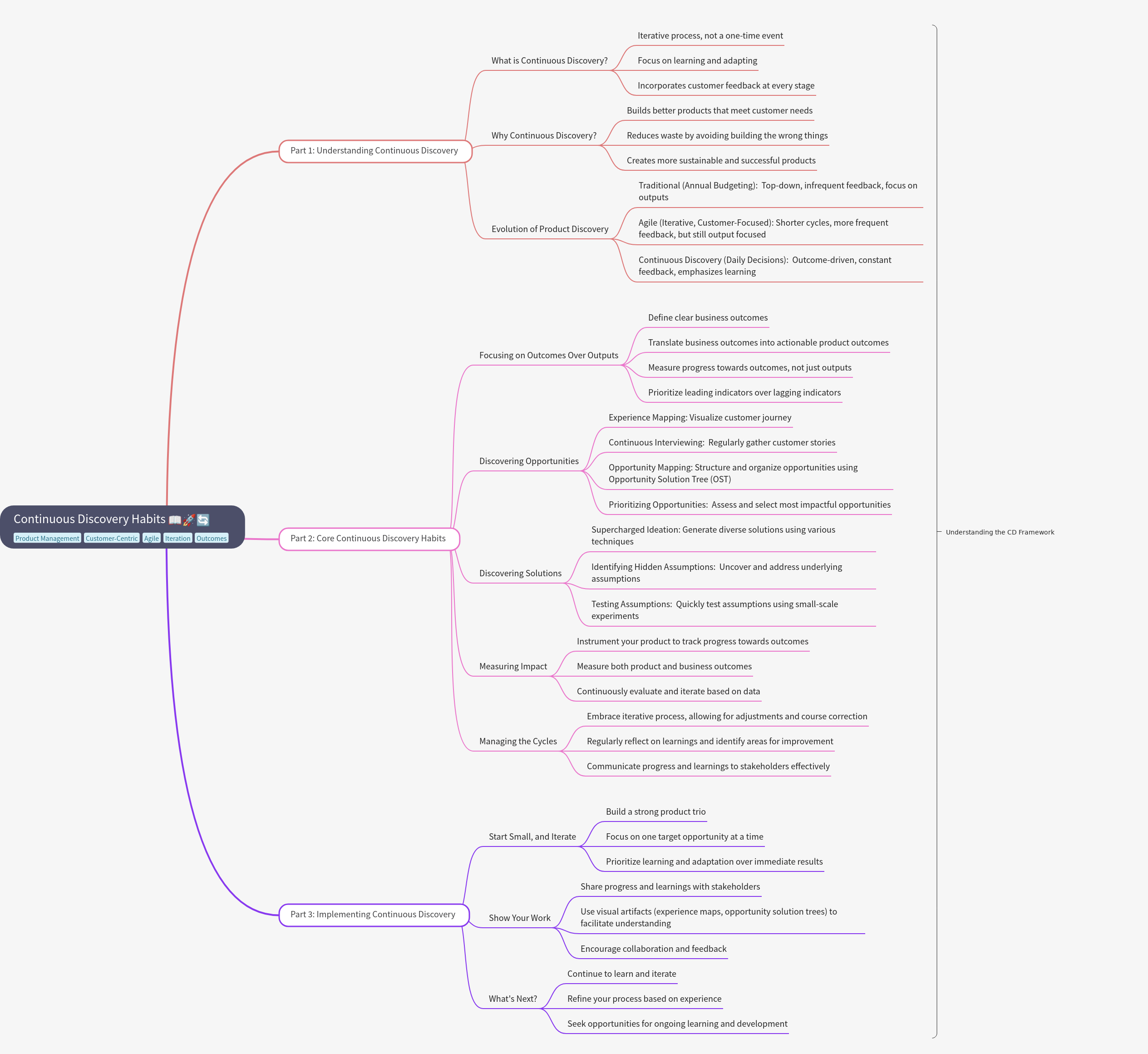 Continuous Discovery Habits: A Comprehensive Guide