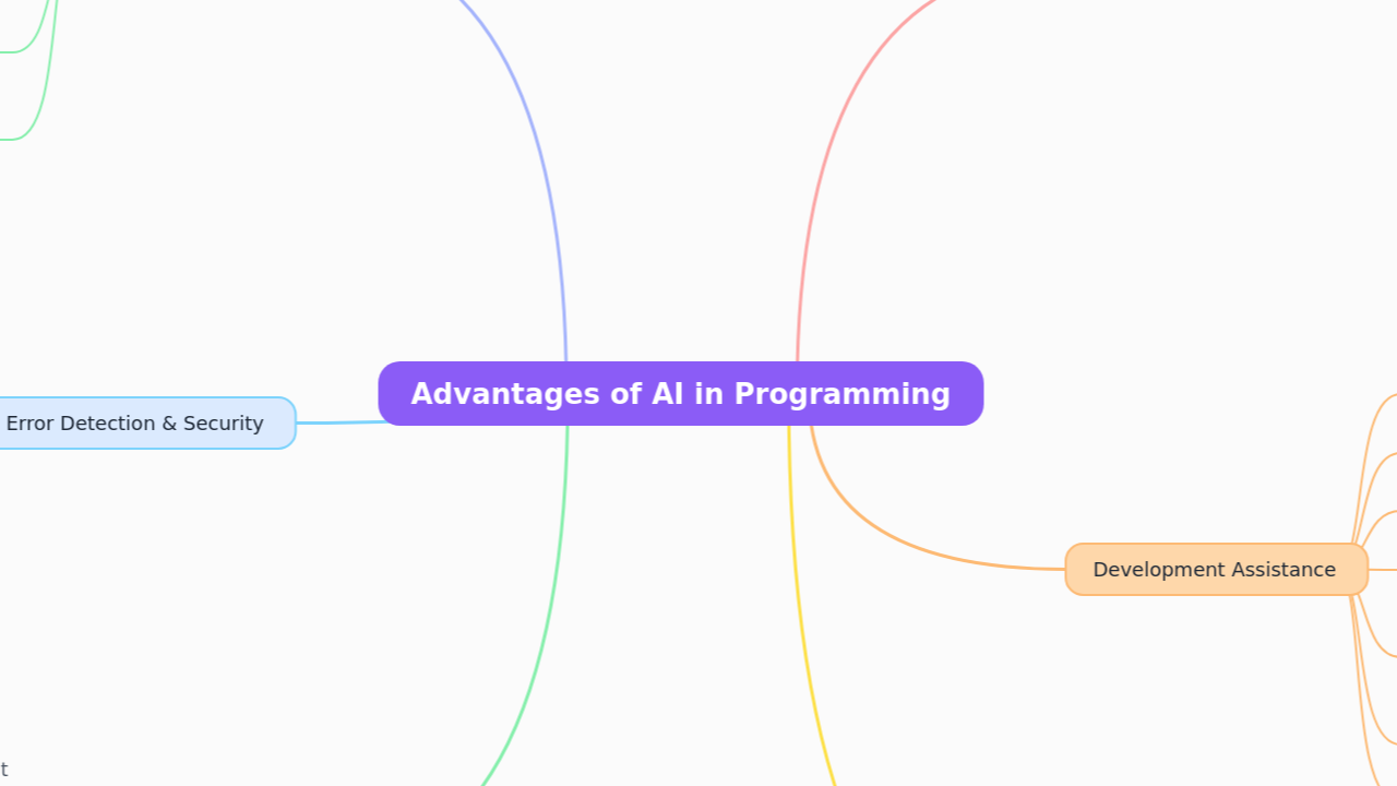 Advantages of AI in Programming