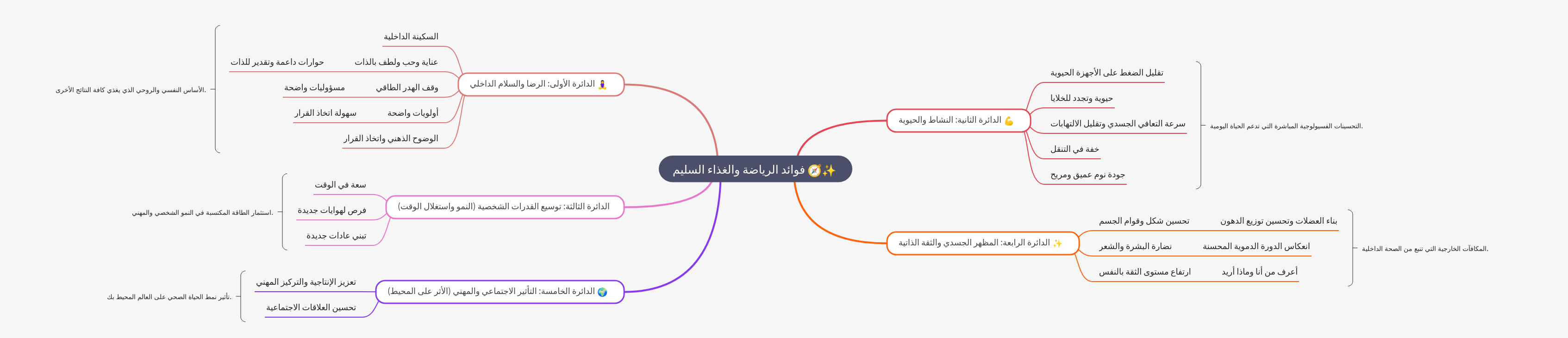 Benefits of Exercise and Proper Nutrition for Well-being