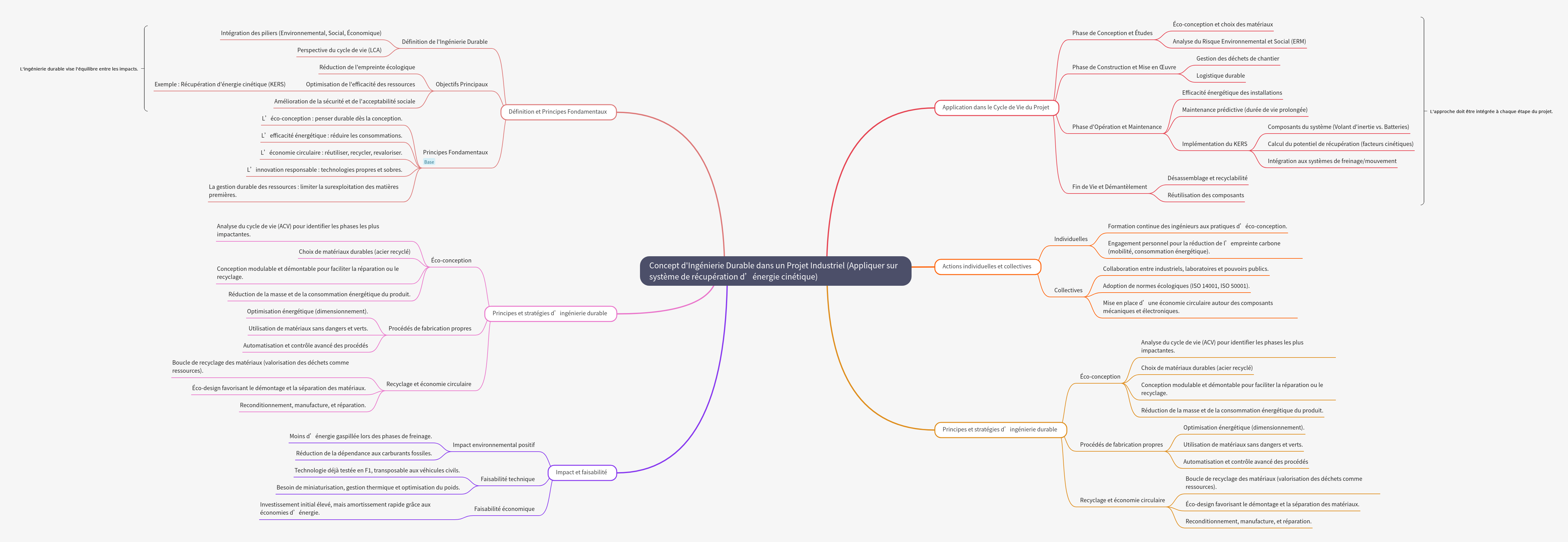 Sustainable Engineering in Industrial Projects (KERS)
