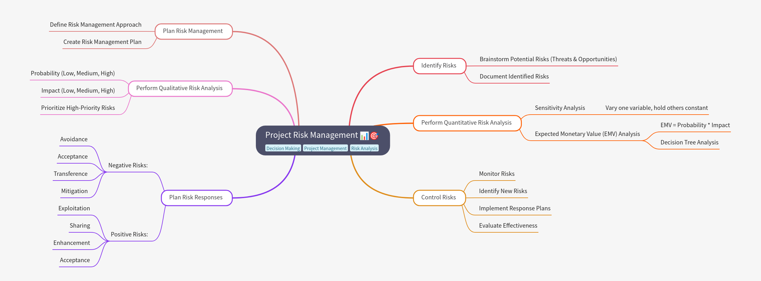 Project Risk Management: A Comprehensive Guide