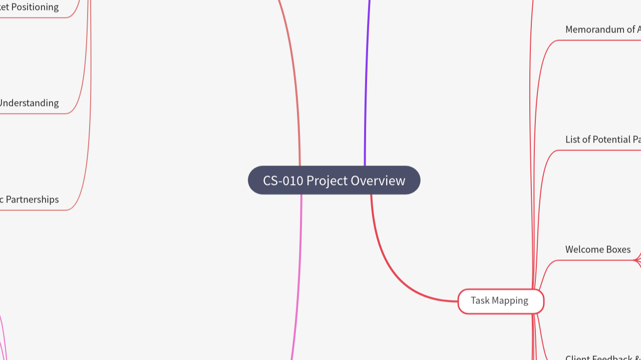 CS-010 Project Overview