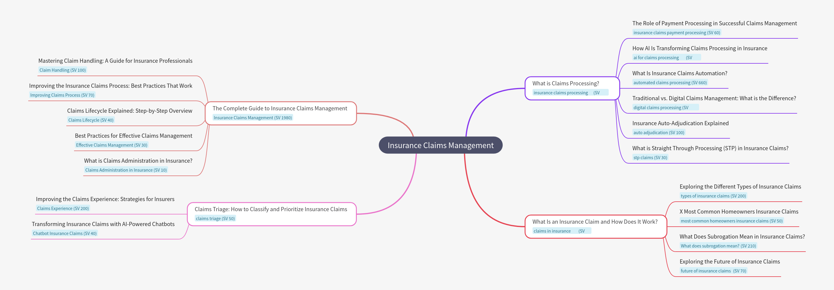 Insurance Claims Management: A Comprehensive Guide