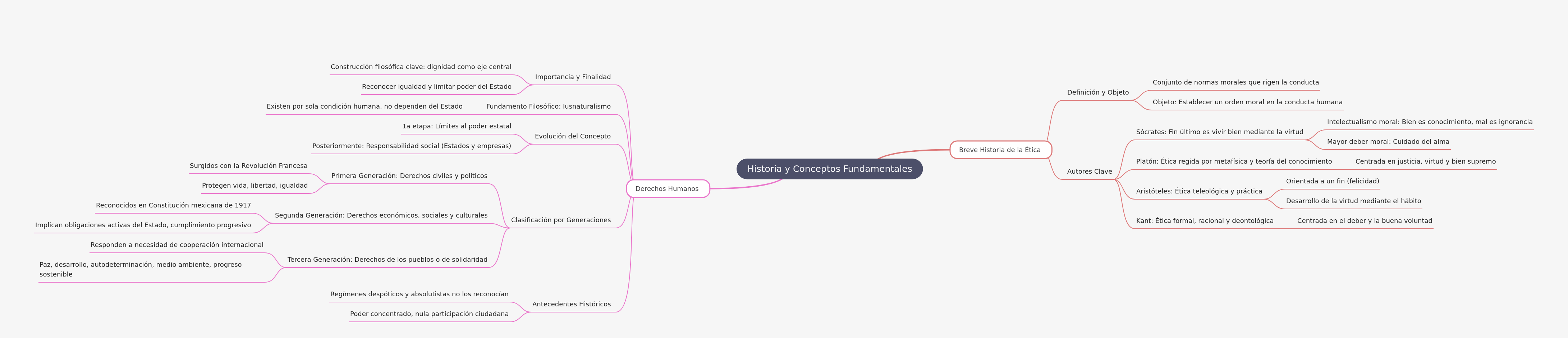 History of Ethics and Human Rights: Guide