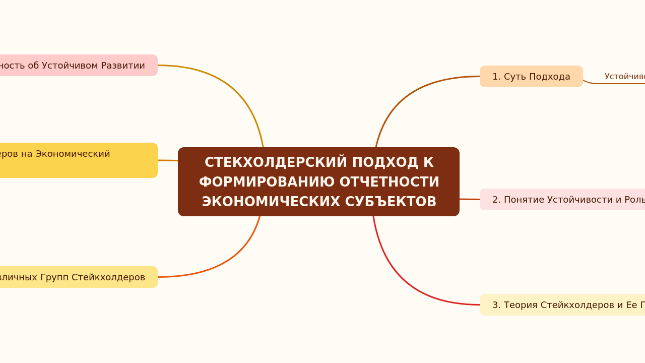 СТЕКХОЛДЕРСКИЙ ПОДХОД К ФОРМИРОВАНИЮ ОТЧЕТНОСТИ
ЭКОНОМИЧЕСКИХ СУБЪЕКТОВ
