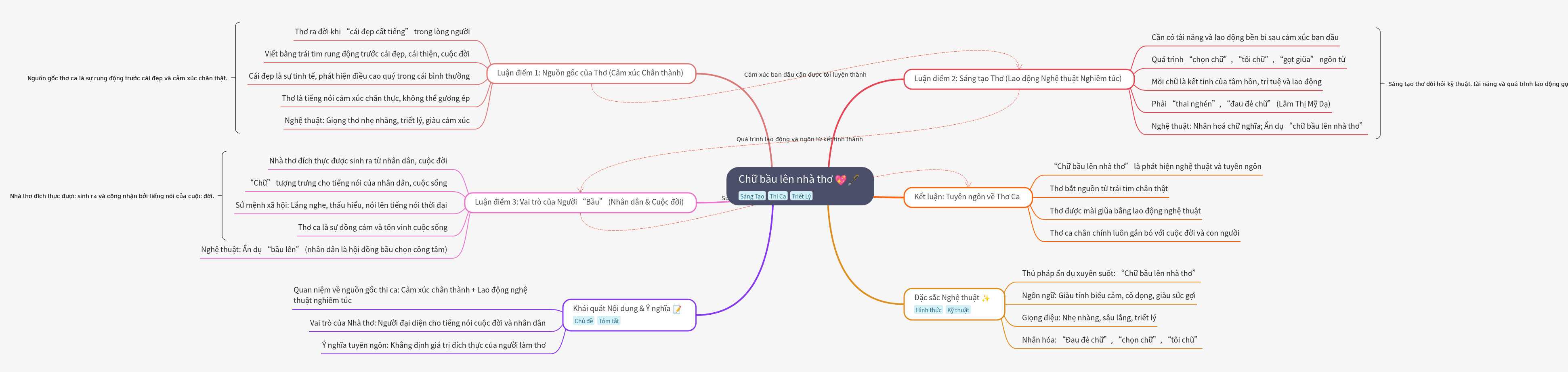 The Words Elect the Poet: A Poetic Manifesto