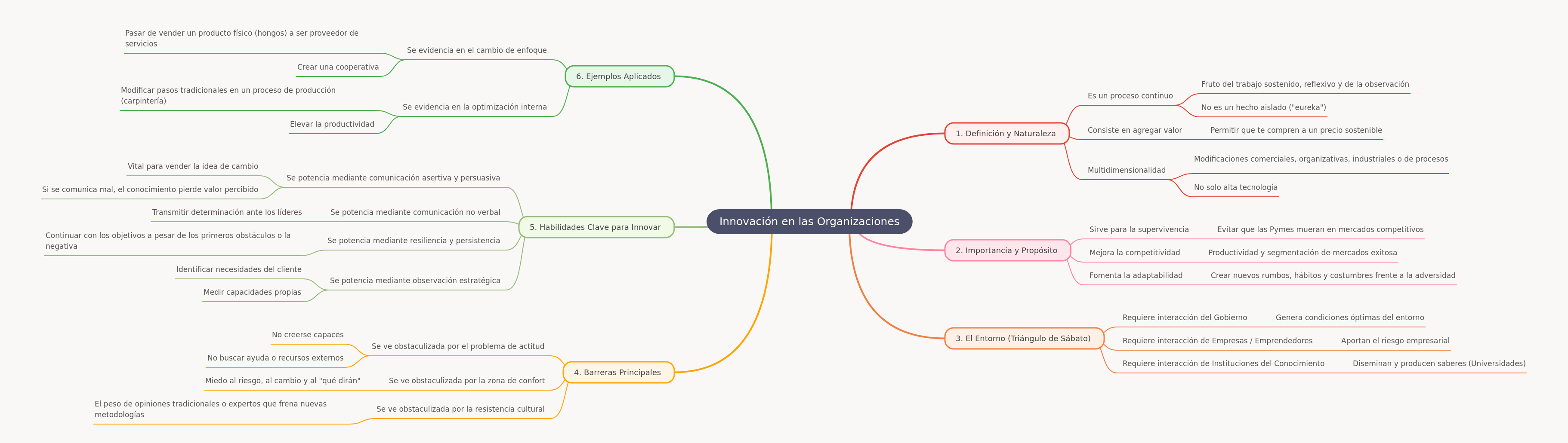 Innovation in Organizations: A Comprehensive Guide