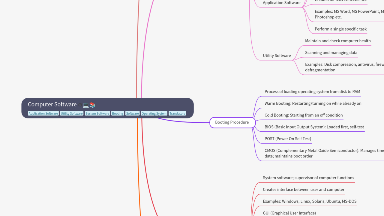 Mind Map:Computer Software ...