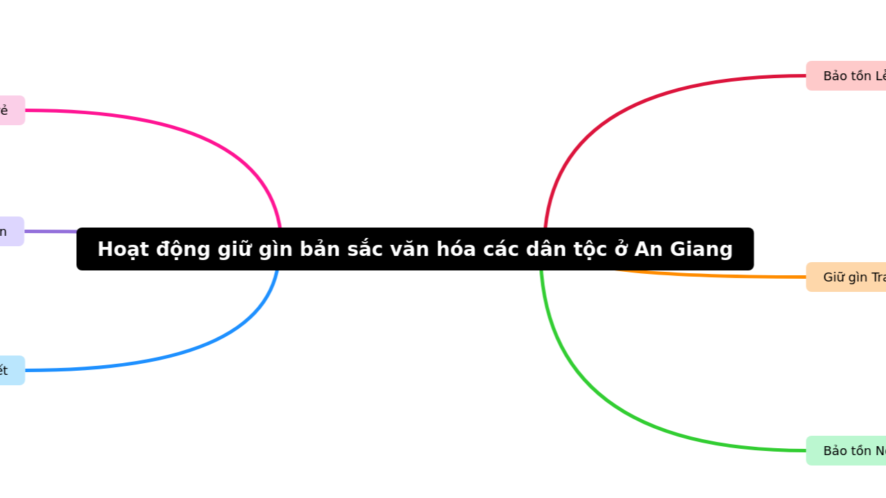 Hoạt động giữ gìn bản sắc văn hóa các dân tộc ở An Giang