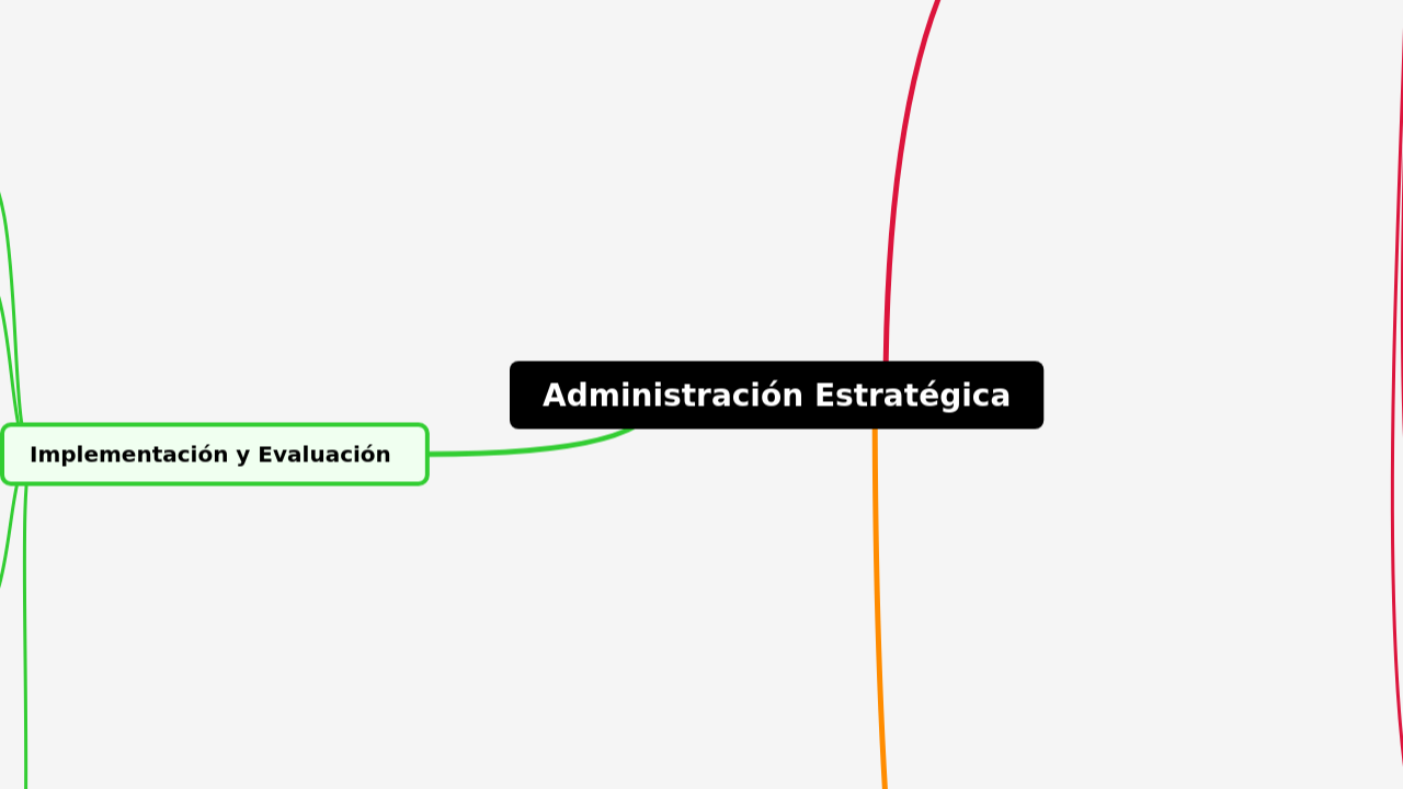 Administración Estratégica