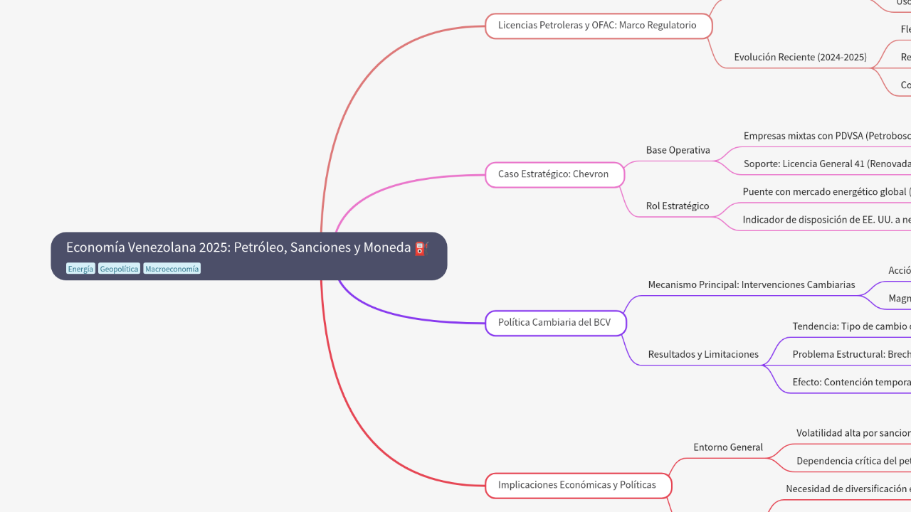 Mind Map:Economía Venezolana 2025: Petróleo, Sanciones y Moneda ...