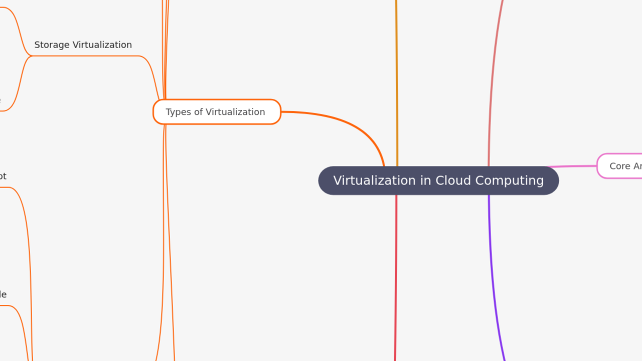 Virtualization in Cloud Computing