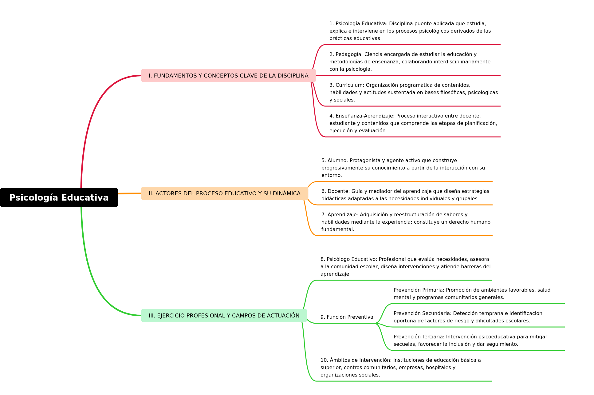 Educational Psychology: Foundations & Practice
