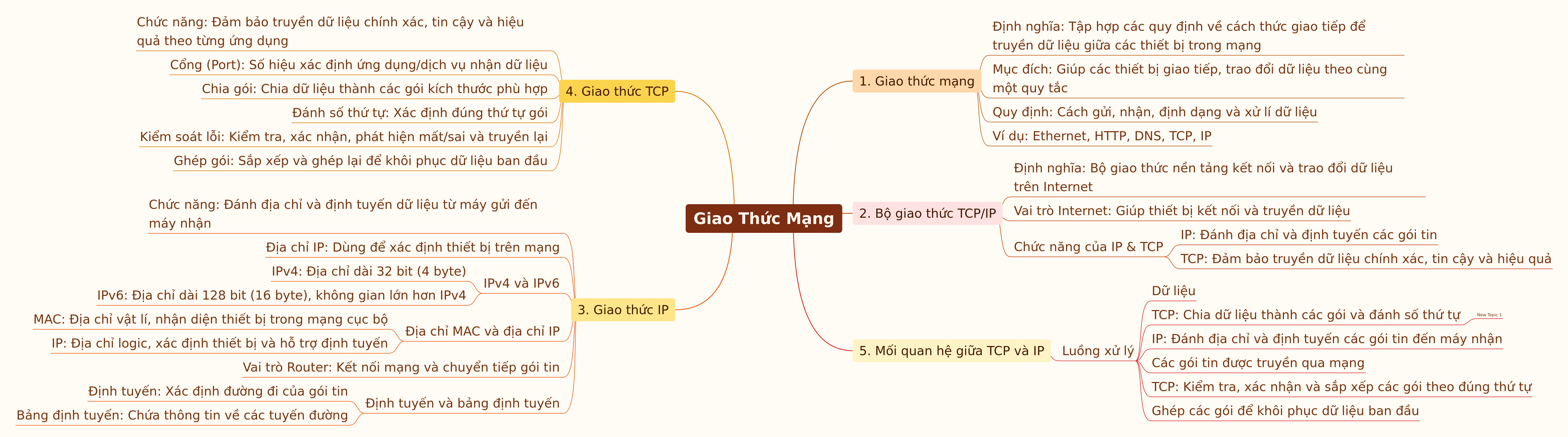 Network Protocols Explained: TCP/IP Fundamentals