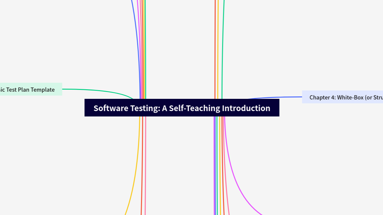 Mind Map:Software Testing: A Self-Teaching Introduction ...