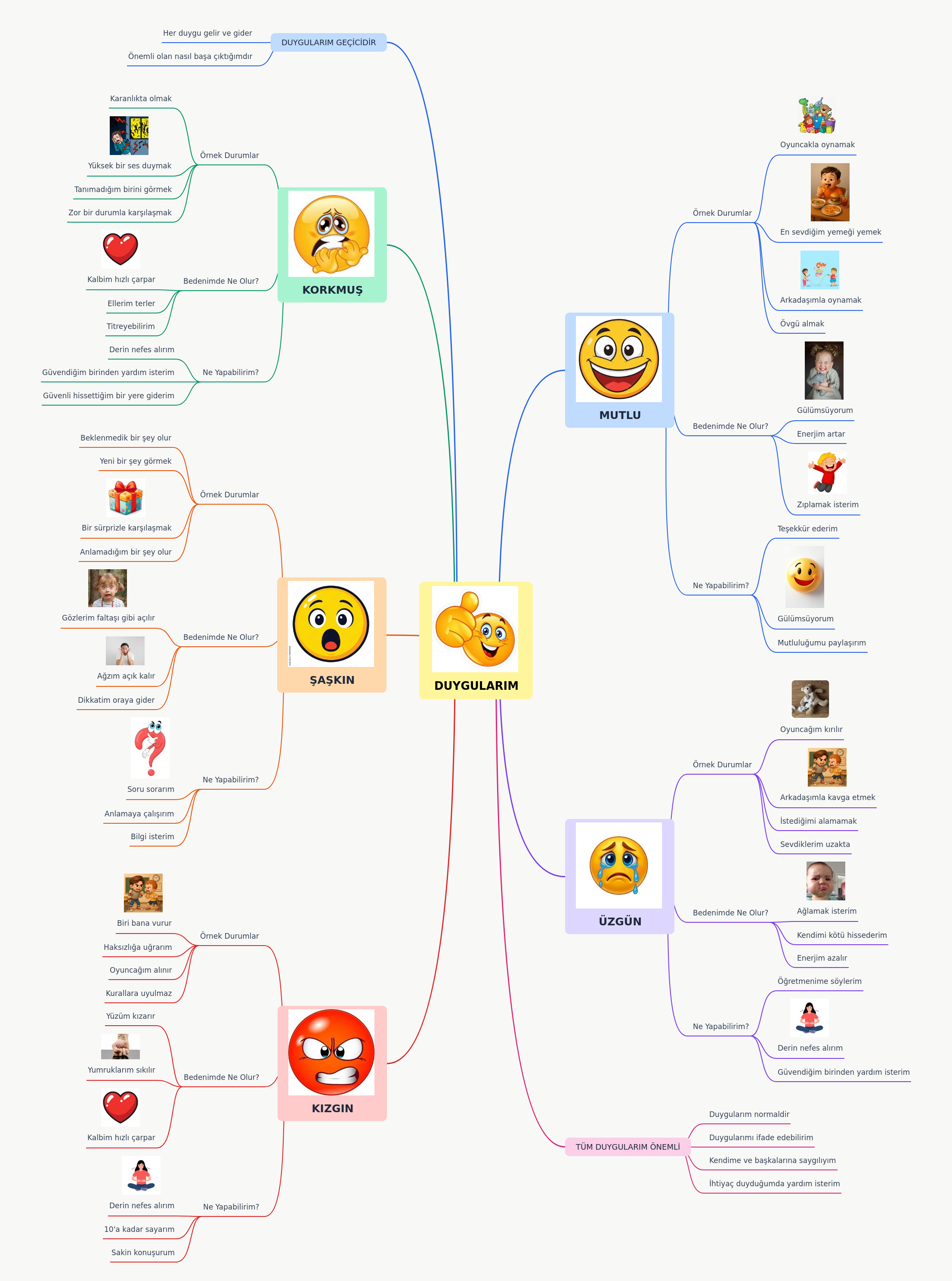 Understanding My Emotions: A Guide for Children