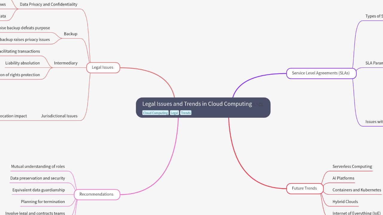 Legal Issues and Trends in Cloud Computing