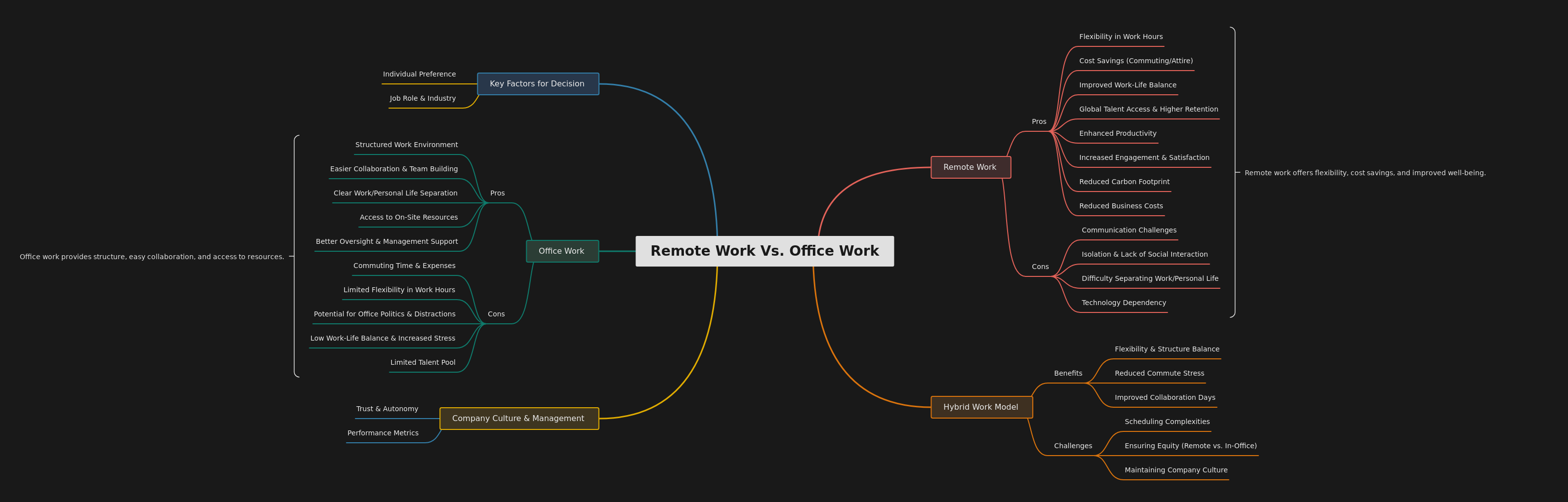 Remote vs. Office Work: A Comprehensive Guide