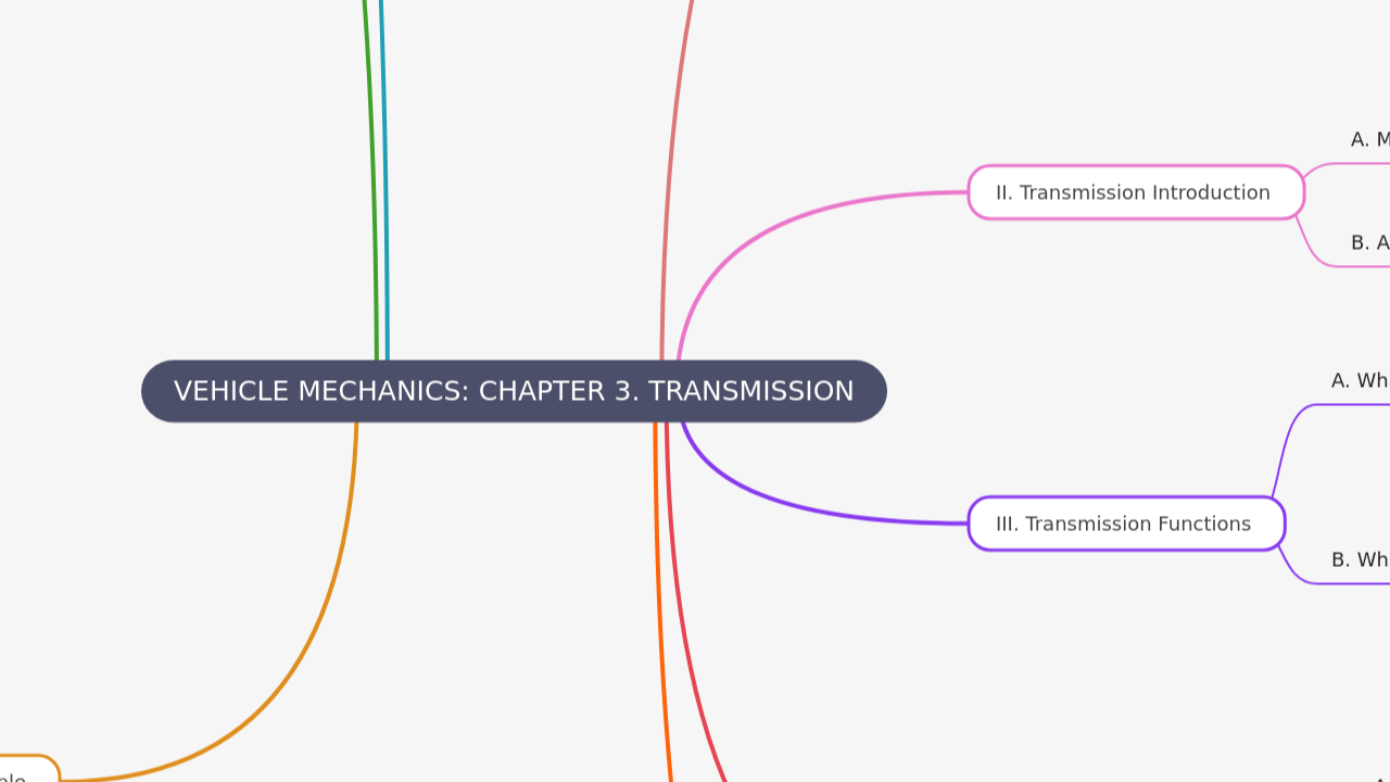 VEHICLE MECHANICS: CHAPTER 3. TRANSMISSION