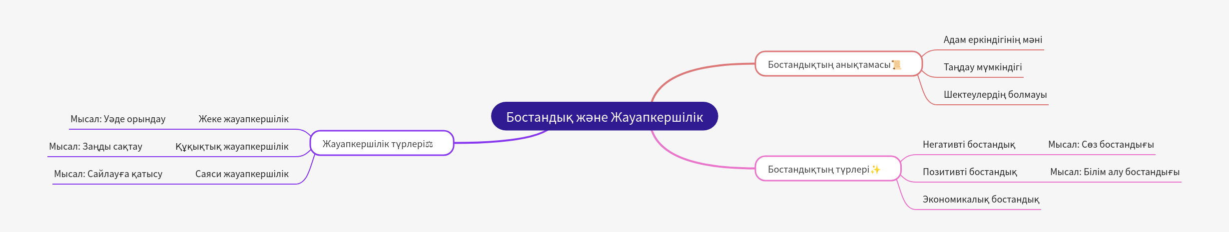 Freedom and Responsibility: A Comprehensive Guide