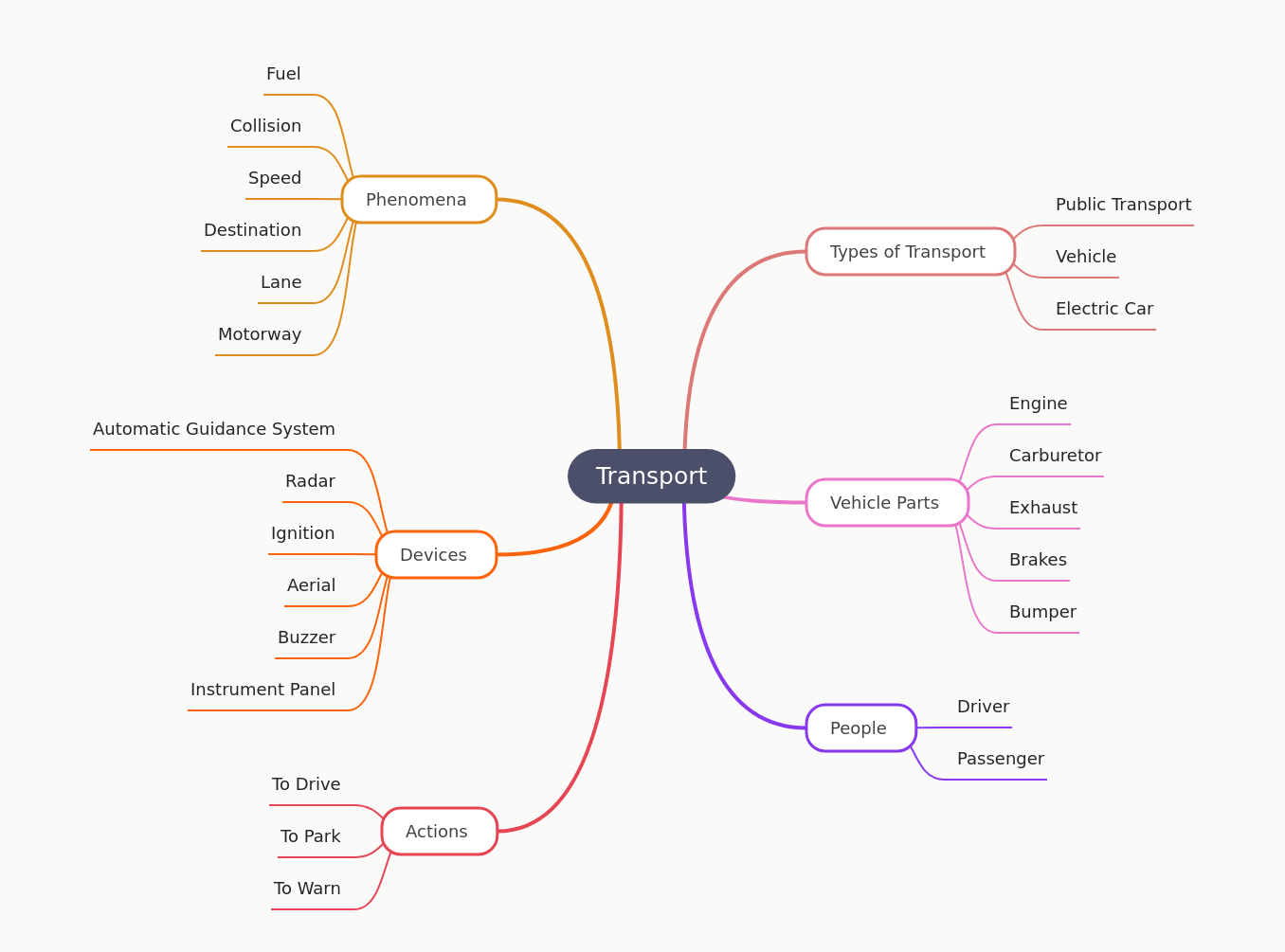 Understanding Transport Systems