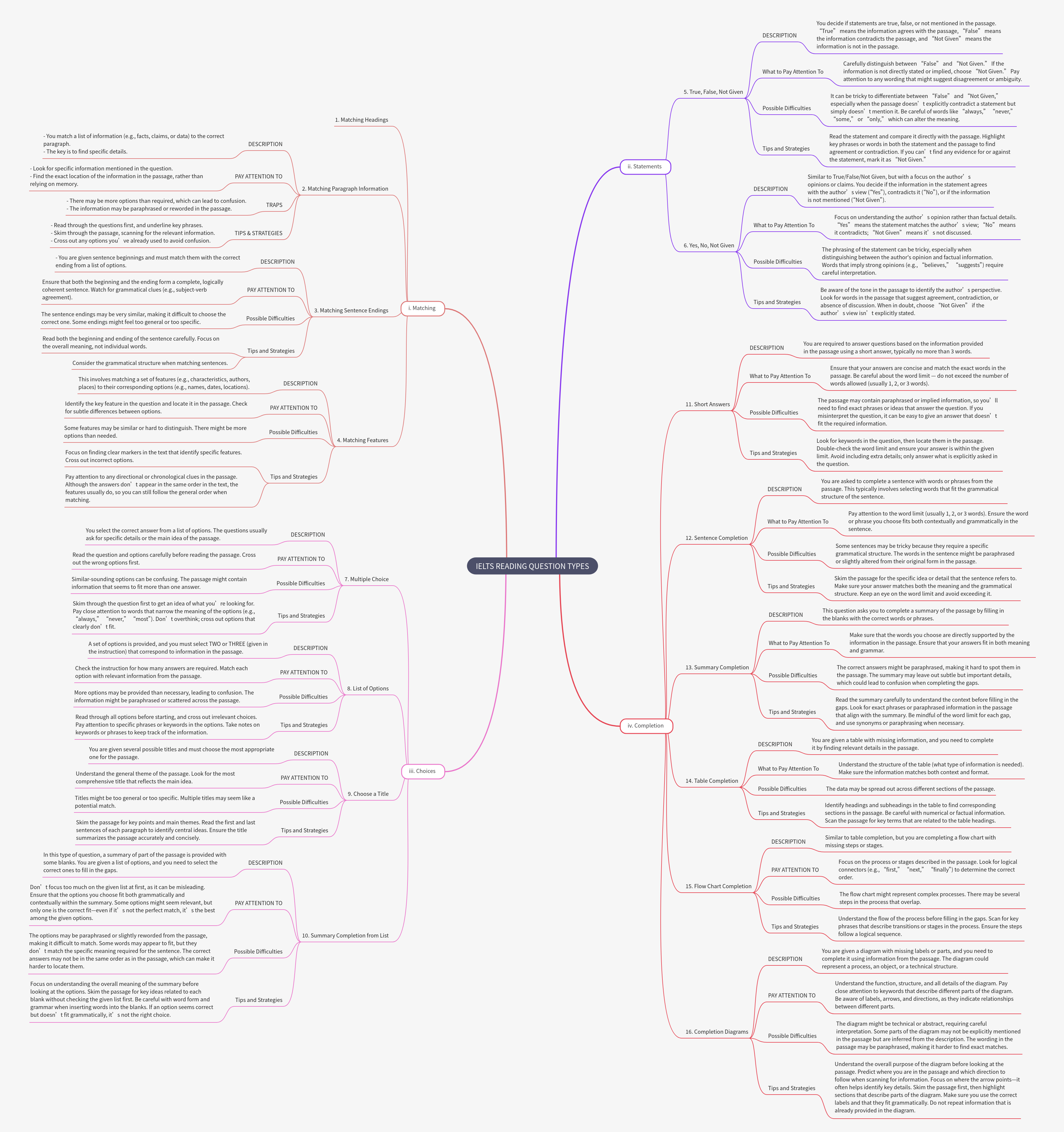 IELTS Reading Question Types Guide