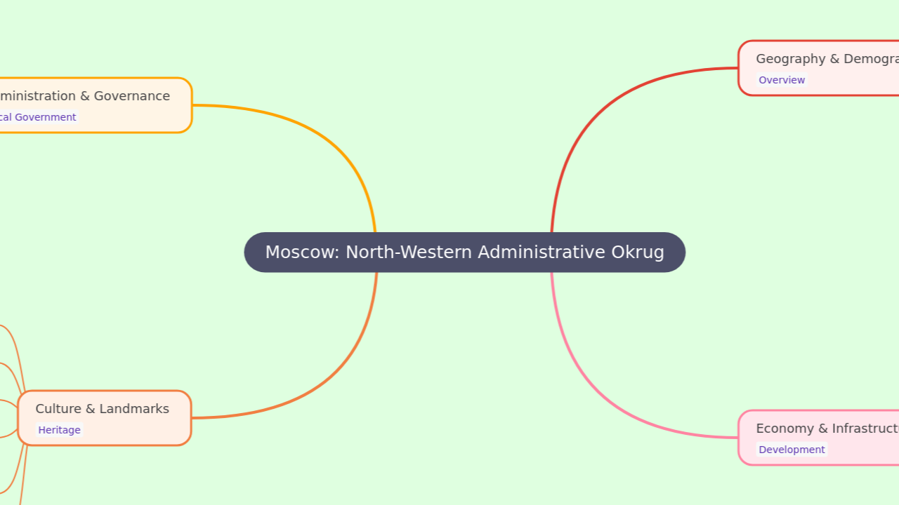 Moscow: North-Western Administrative Okrug