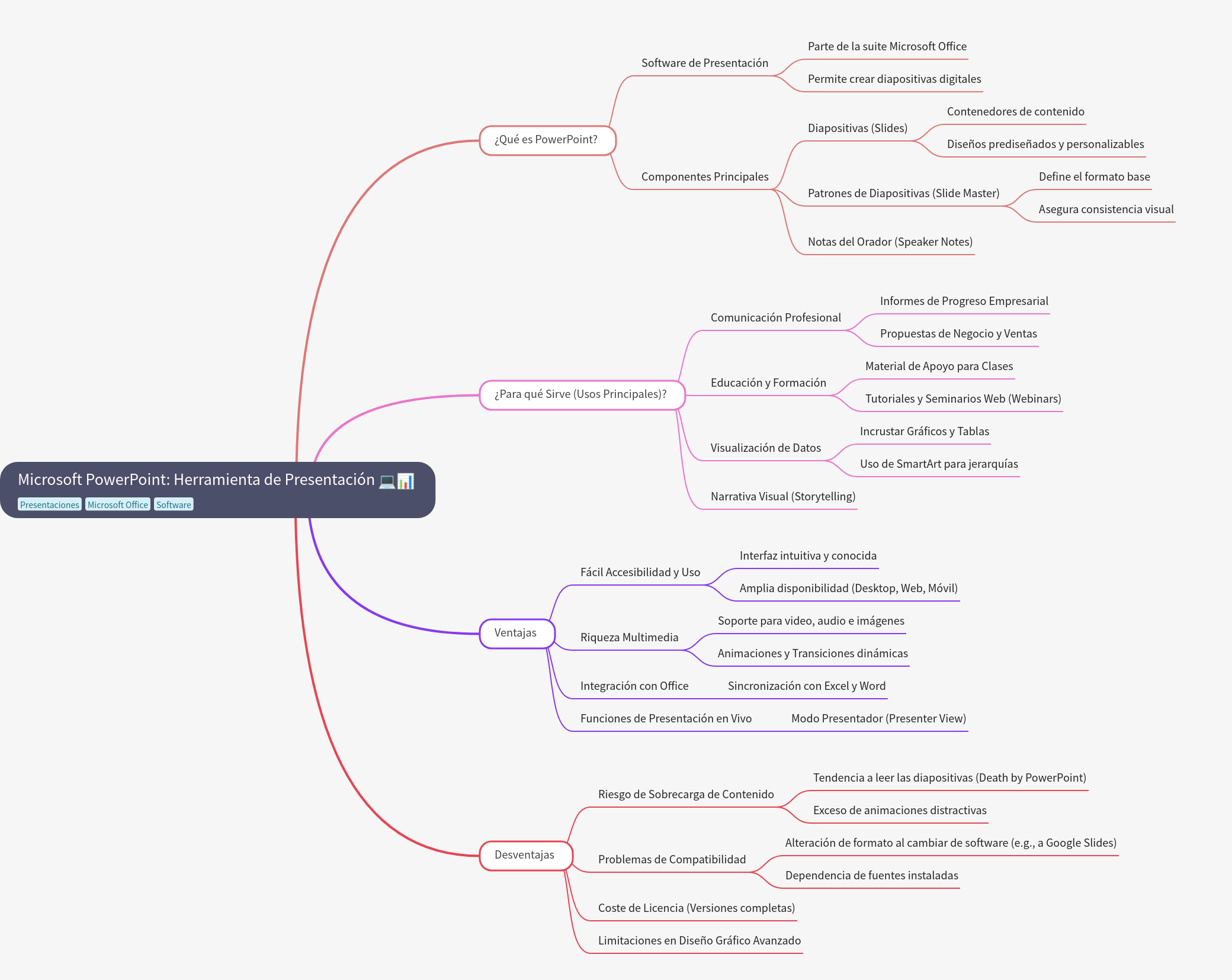 Microsoft PowerPoint: Essential Presentation Tool Guide