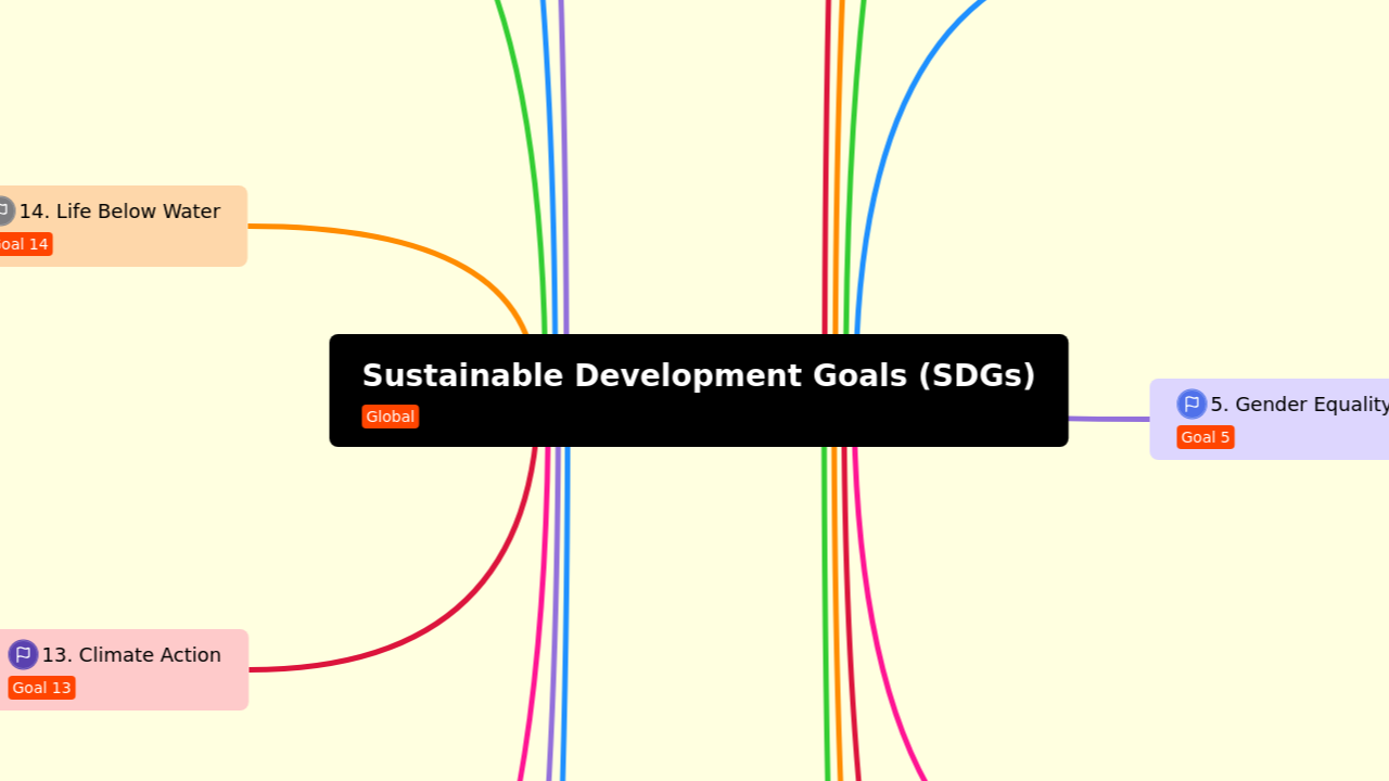 Sustainable Development Goals (SDGs)