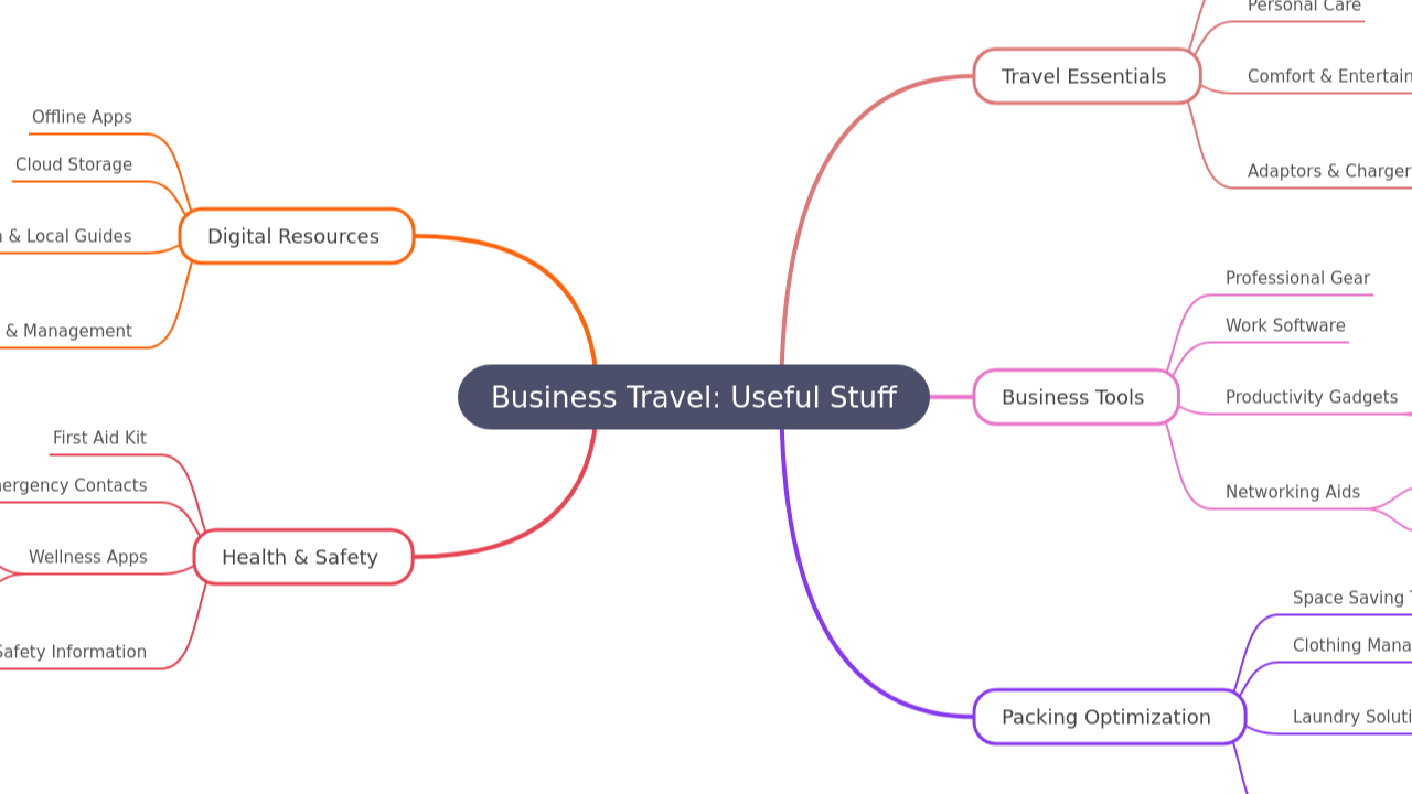 Business Travel: Useful Stuff