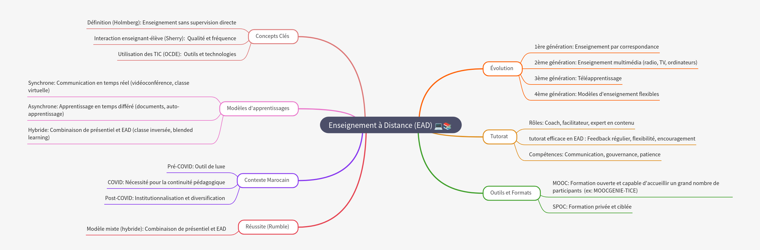 Distance Learning: Concepts, Evolution, Models & Impact