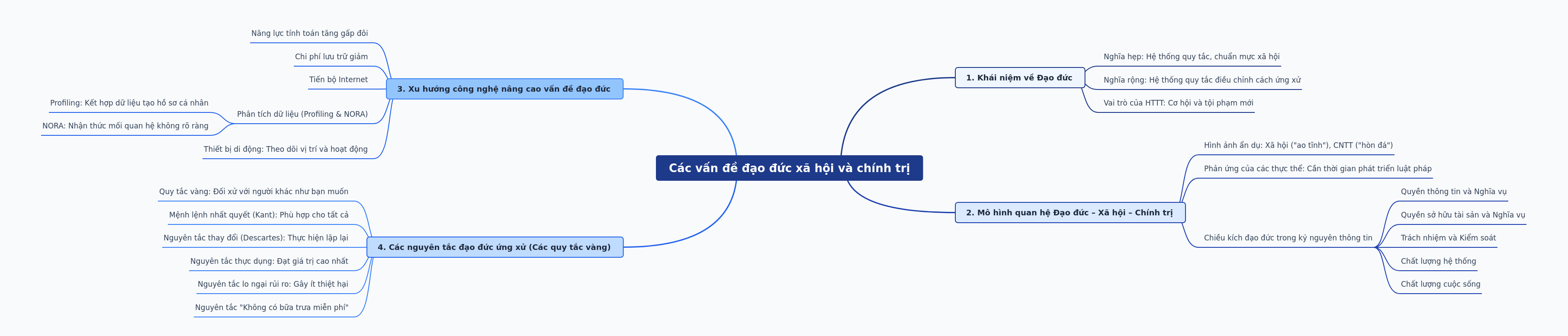 Ethical Challenges in Information Systems and Society
