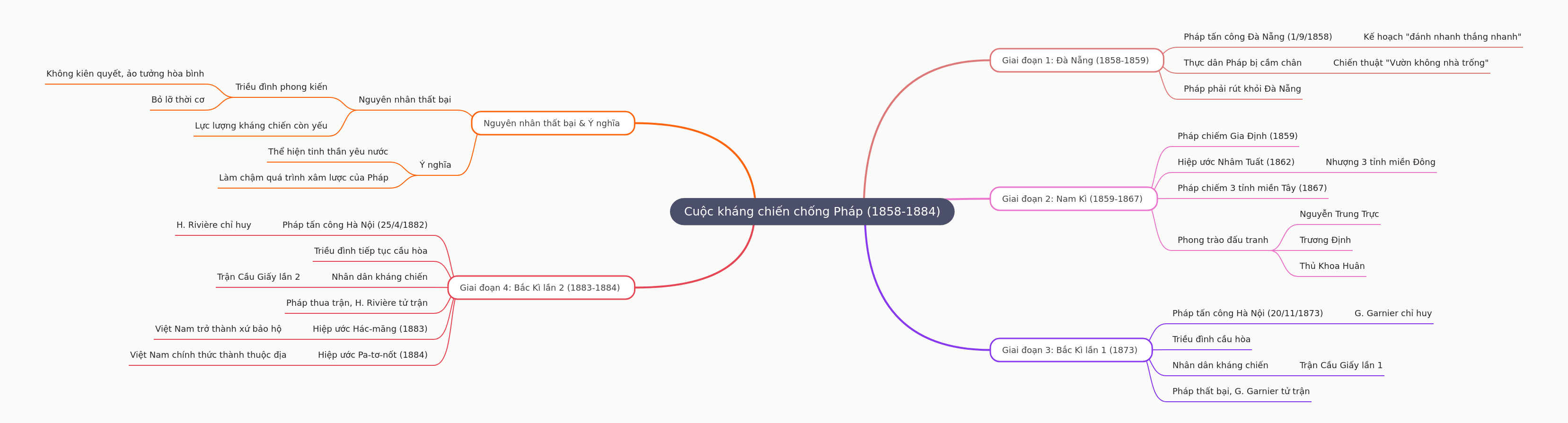 The Franco-Vietnamese Resistance War (1858-1884)