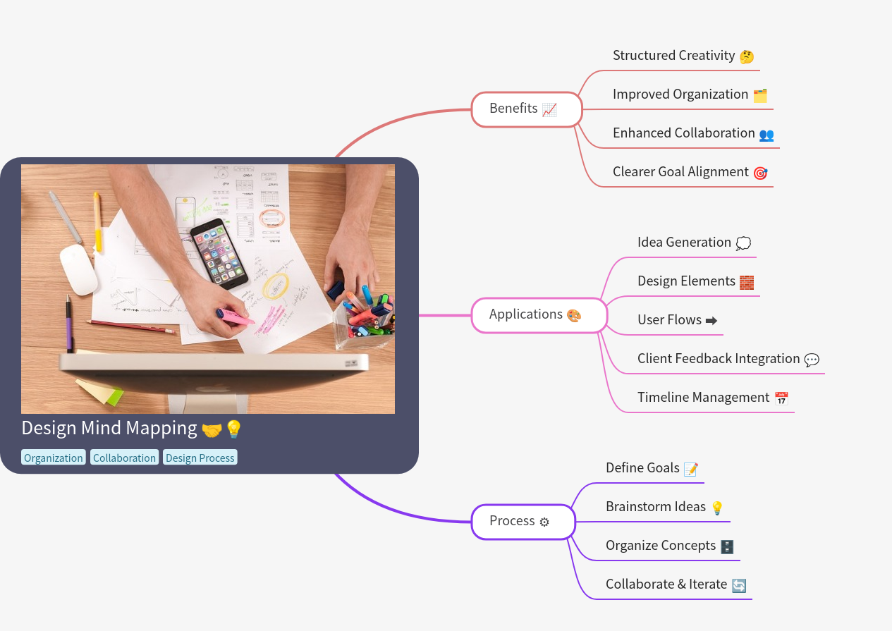 Design Mind Mapping: A Comprehensive Guide