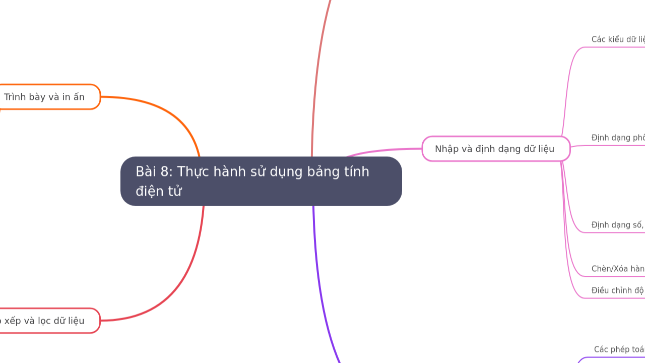 Mind Map:Bài 8: Thực hành sử dụng bảng tính điện tử ...