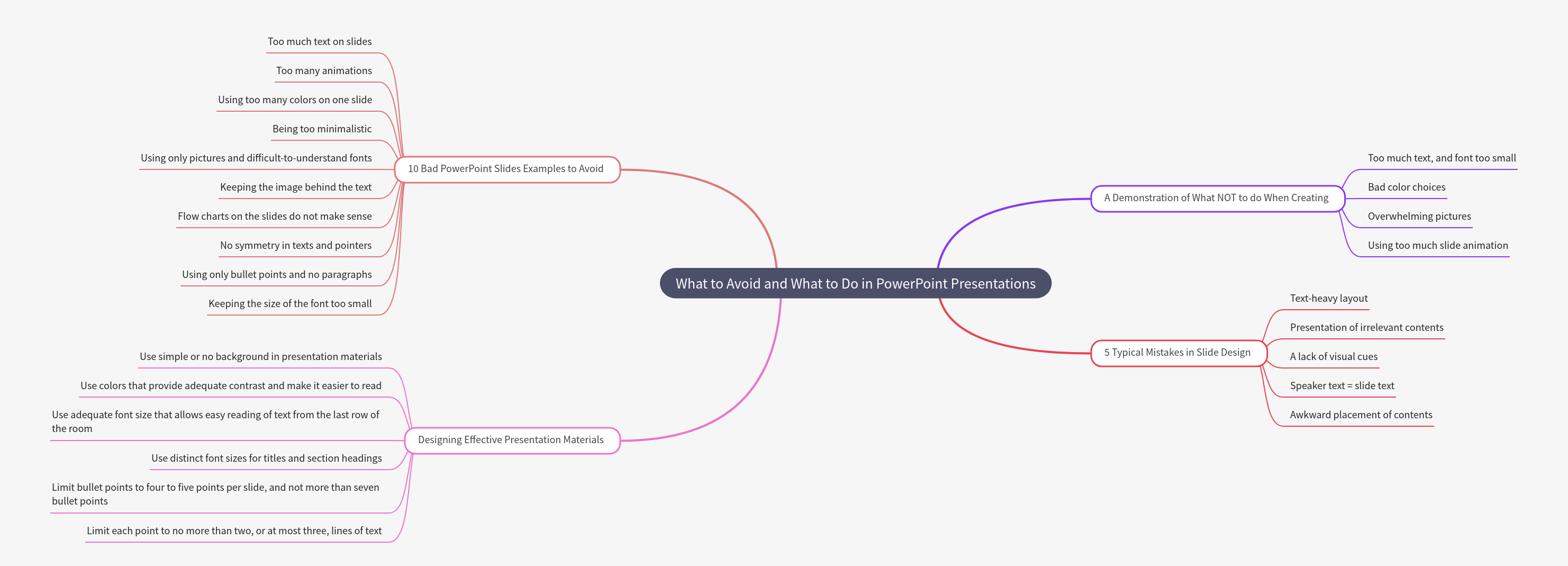 PowerPoint Presentations: What to Avoid & What to Do